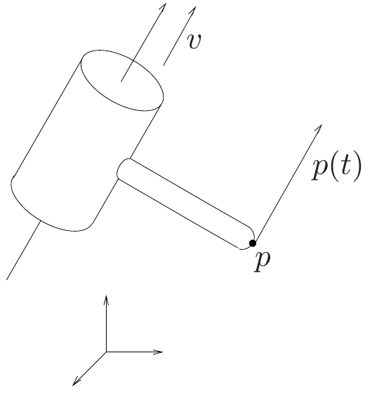 Prismatic joint translating a point along a fixed direction.
