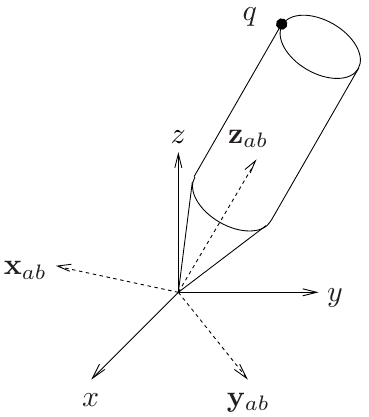 Fixed frame A and rotated body frame B sharing an origin, with point q on the body.