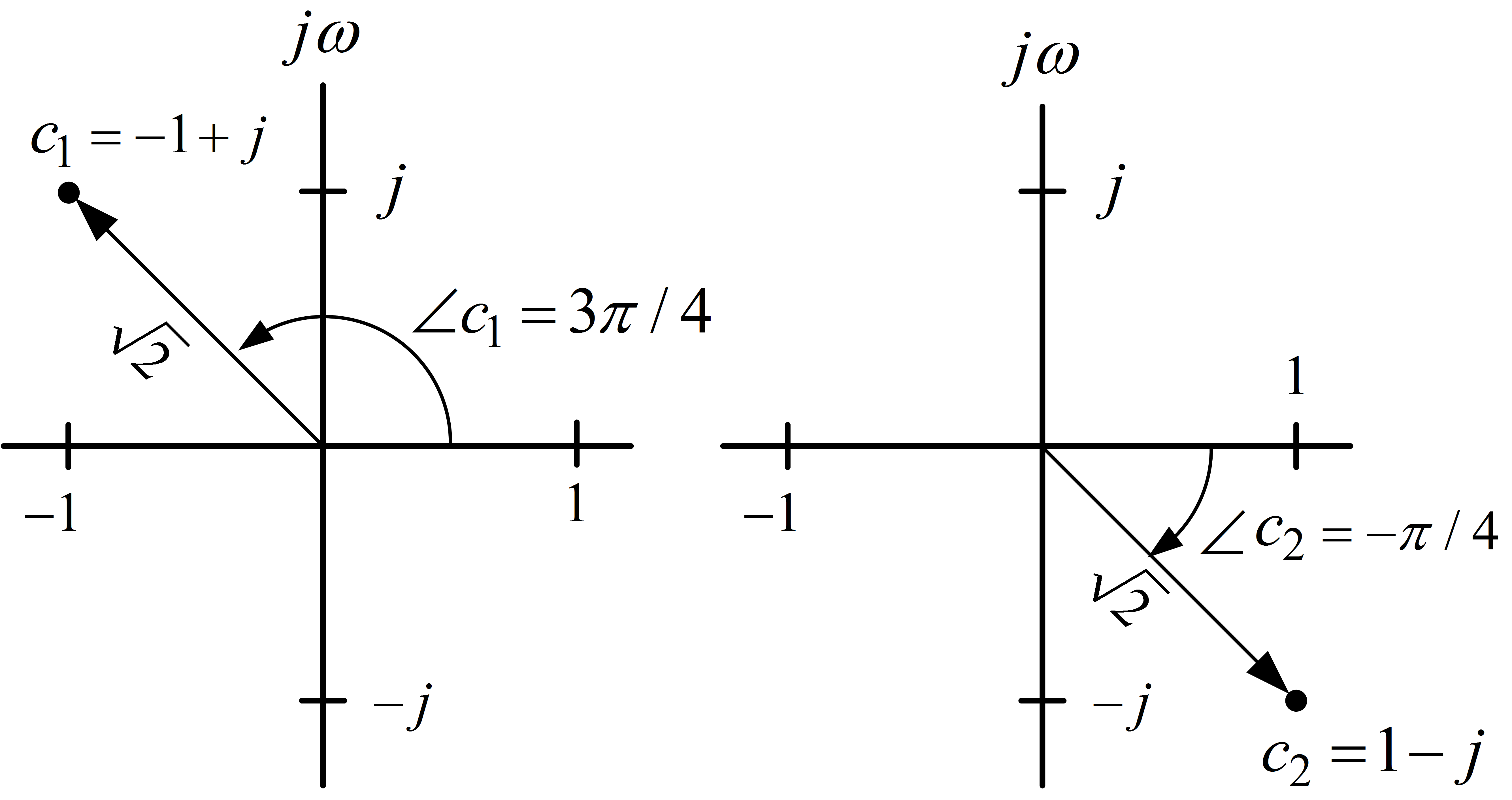 Complex-plane quadrants and angle conventions