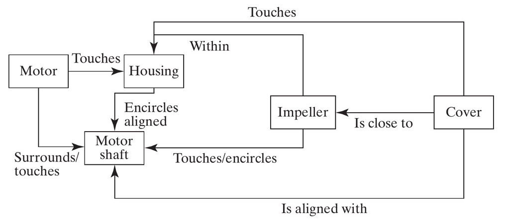 Spatial and topological pump relationships.