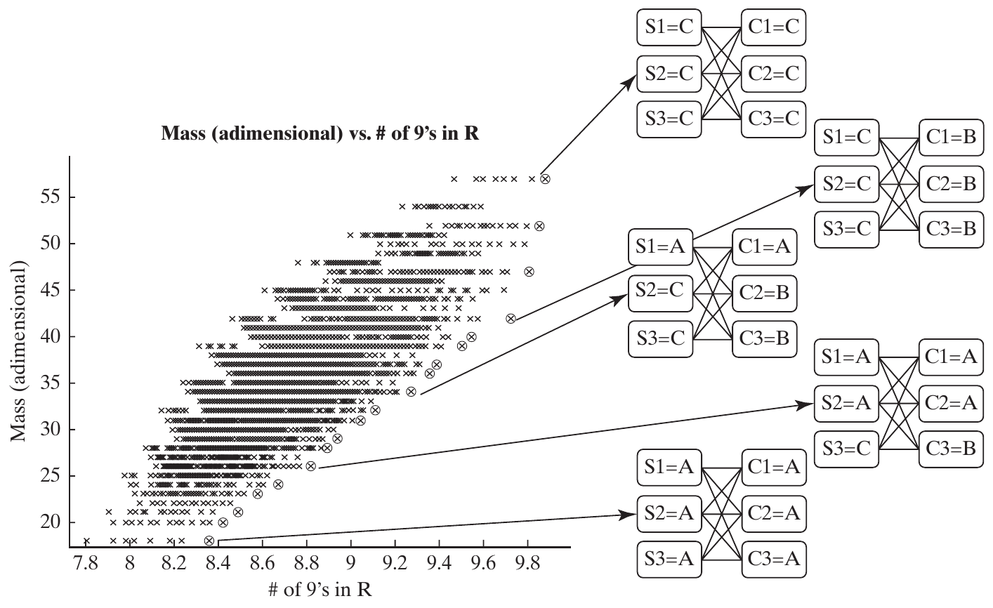High-reliability GNC outcomes with connection sketches for five selected configurations.