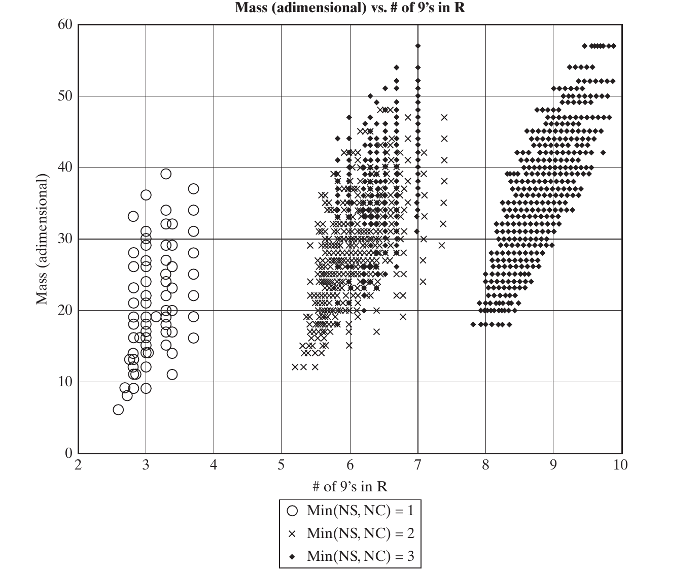 GNC points are marked by the minimum of sensor count and computer count, with values one, two, or three.