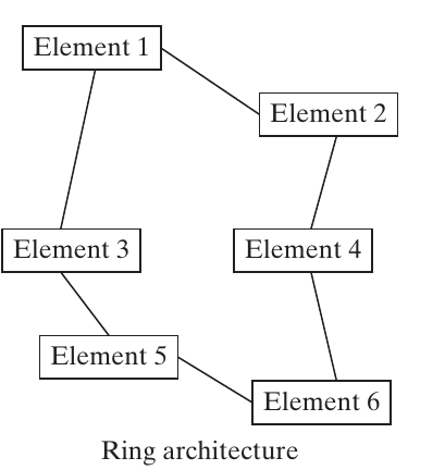 Six elements connected in a closed ring.