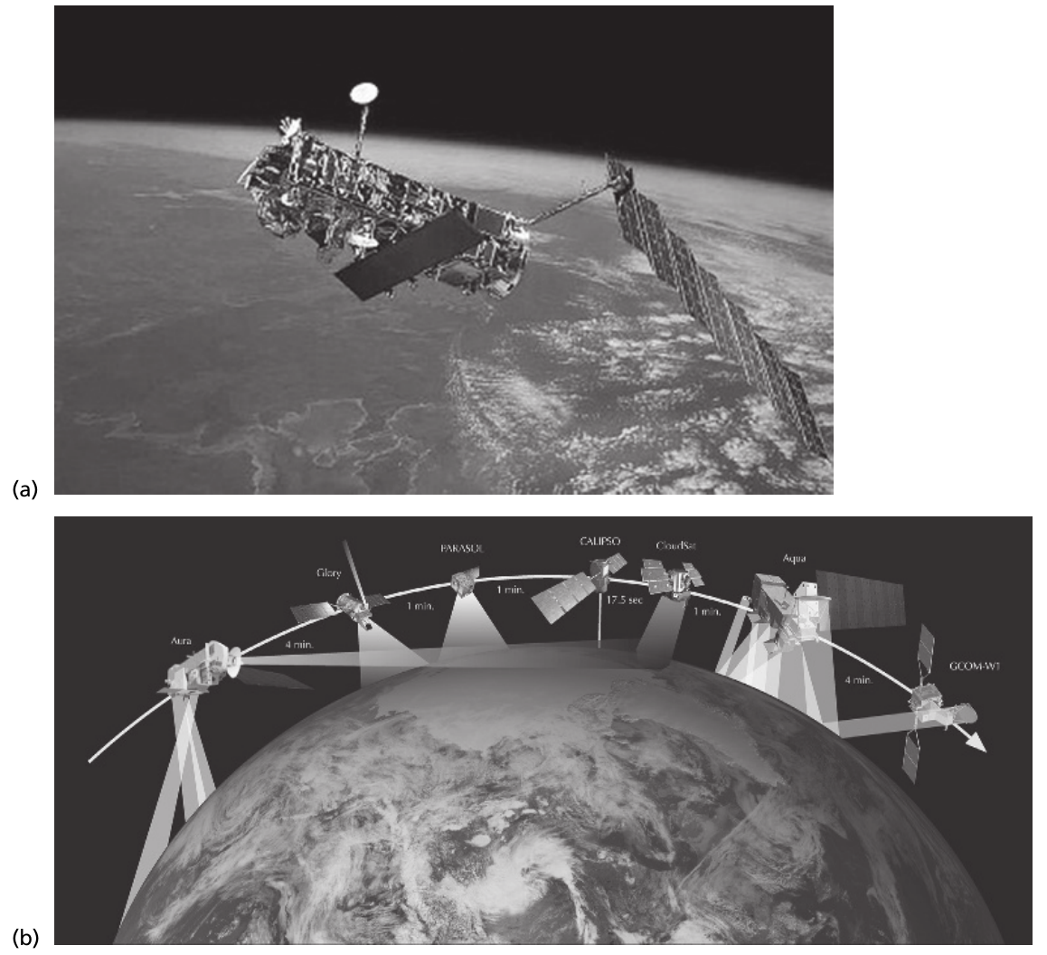Envisat spacecraft above and the A-Train satellite formation below.