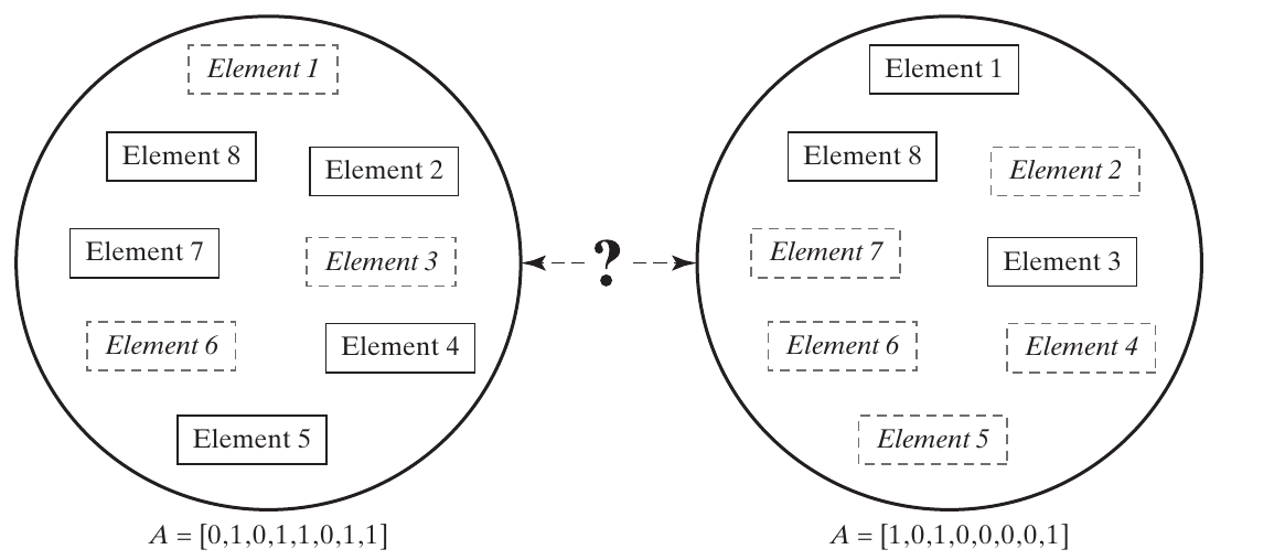 Two subsets of eight candidate elements shown with selected and omitted elements.