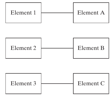Three independent one-to-one channels.